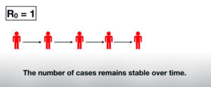 R0=1_Contagious diffusion definition - reproductive rate R0