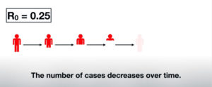 R0=0.25_Contagious diffusion definition - reproductive rate R0