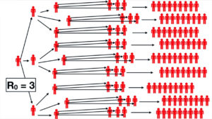 R0=3_Contagious diffusion definition - reproductive rate R0