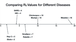 Contagious diffusion definition - reproductive rate R0