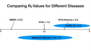 Contagious diffusion definition - reproductive rate R0