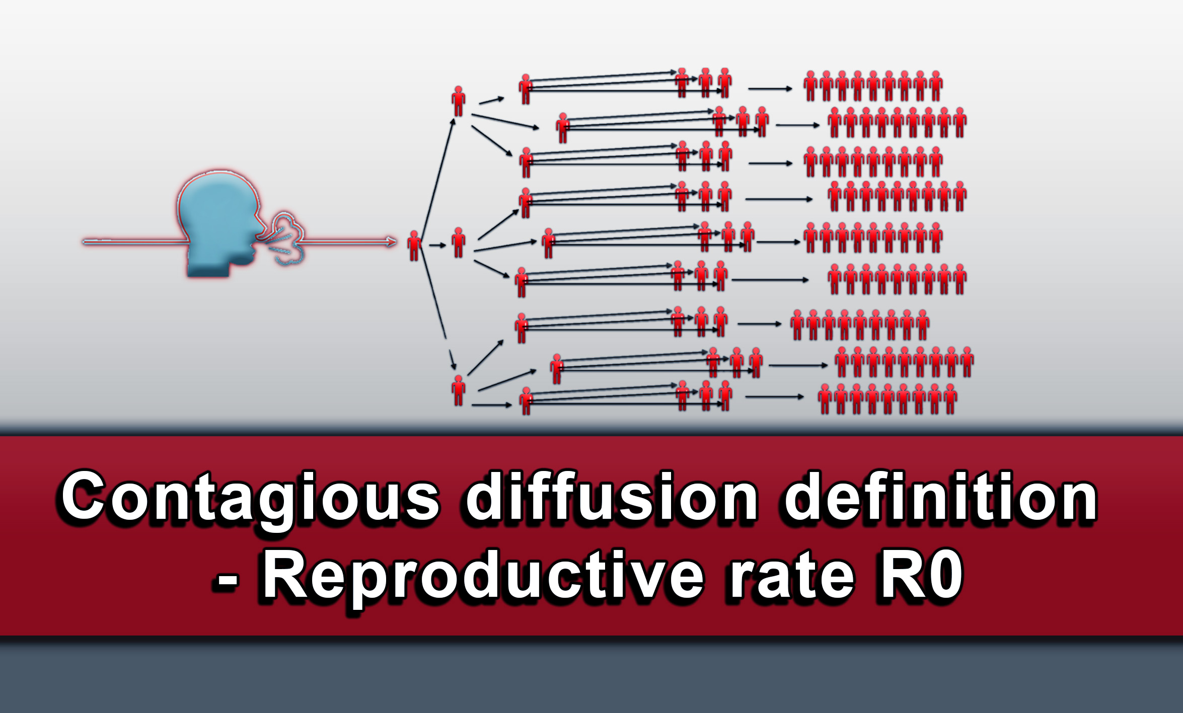 Contagious diffusion definition - Reproductive rate R0